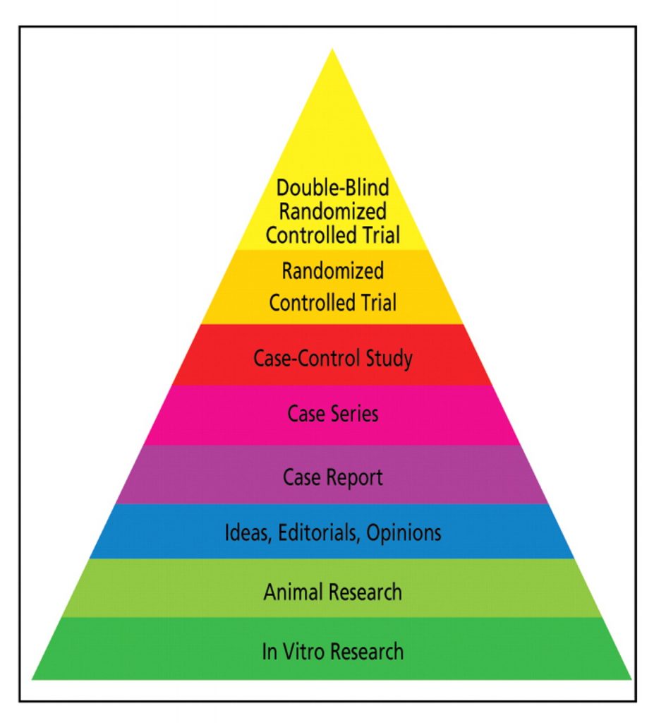 Real-world Evidence (RWE) for Regulatory and Reimbursement Decisions